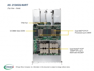 Supermicro Platforma AMD 2U 4-GPU H12 SXM4 GPU System, MBD-H12DSG-Q-CPU6